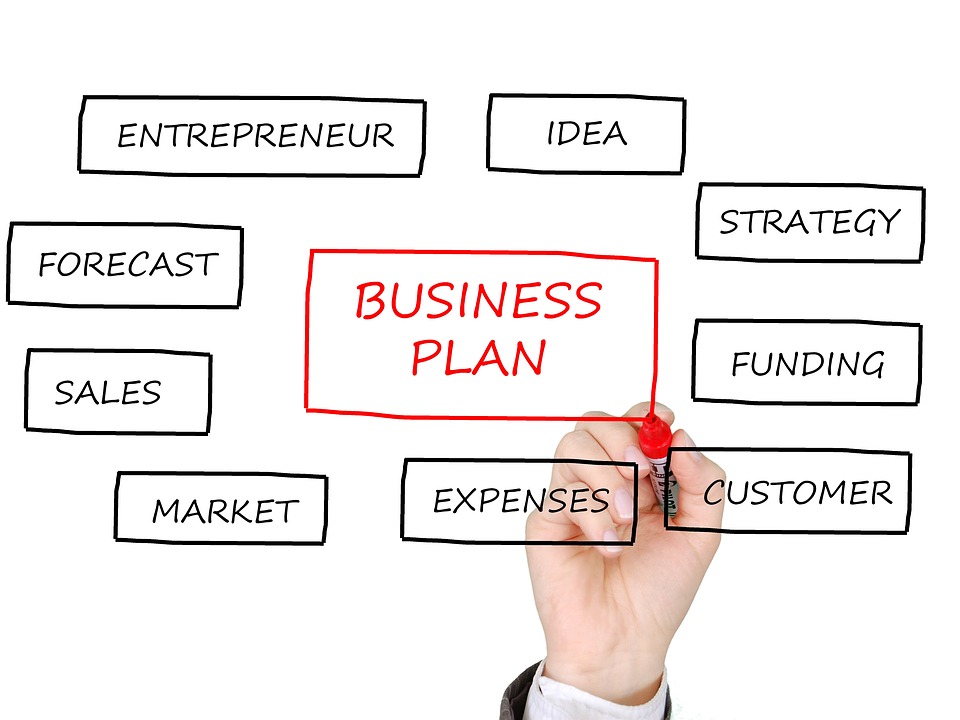 what are the 4 types of business plan